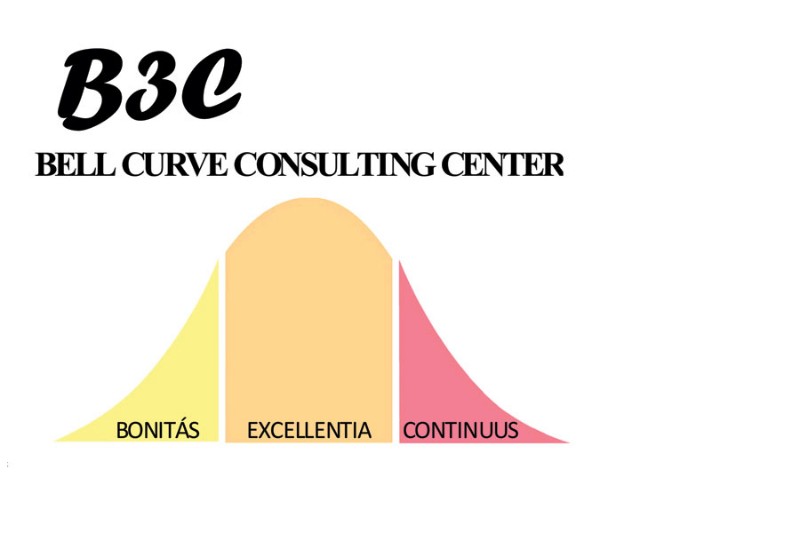 Bell-Curve